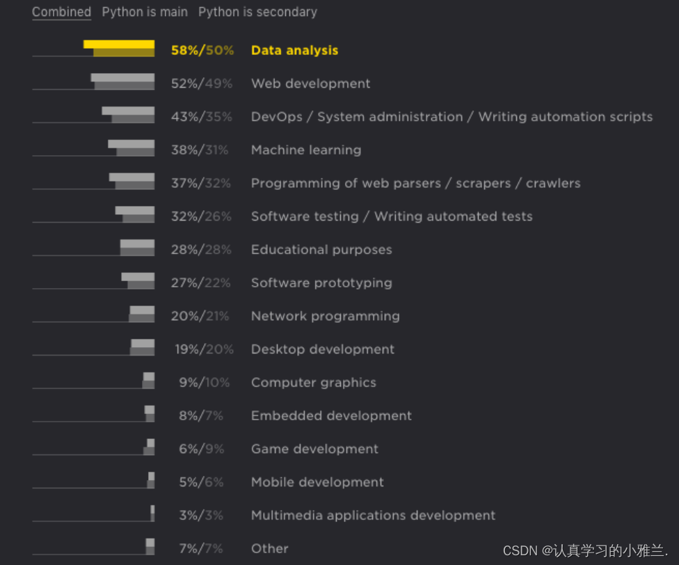 初识Python——“Python”