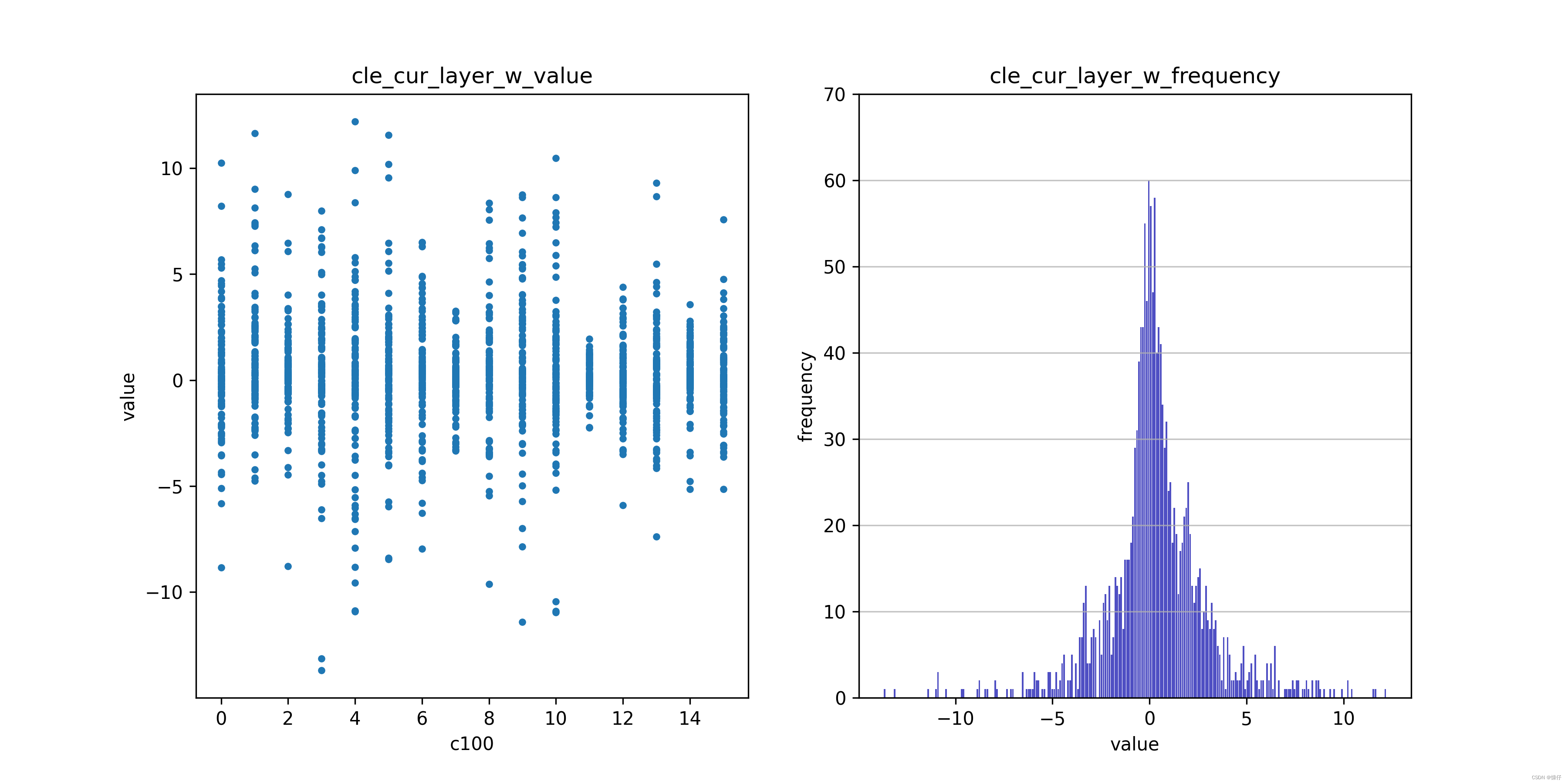 【PTQ】Cross-Layer Equalization跨层均衡-证明和实践详细解读