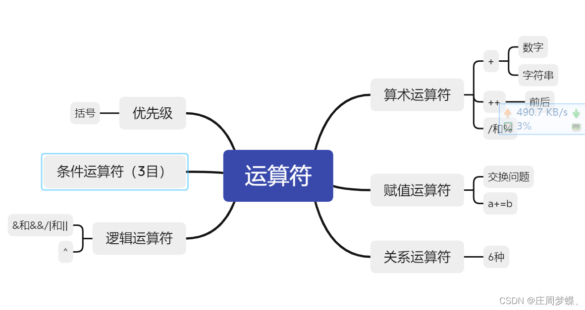 Java系列（3）