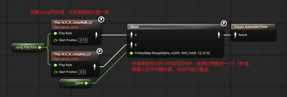 advancedlocomotionsystemv第八篇c實現角色翻滾和跳躍動作