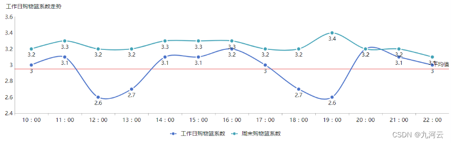 海外跨境电商云厂商阿里云、华为云、九河云选择攻略