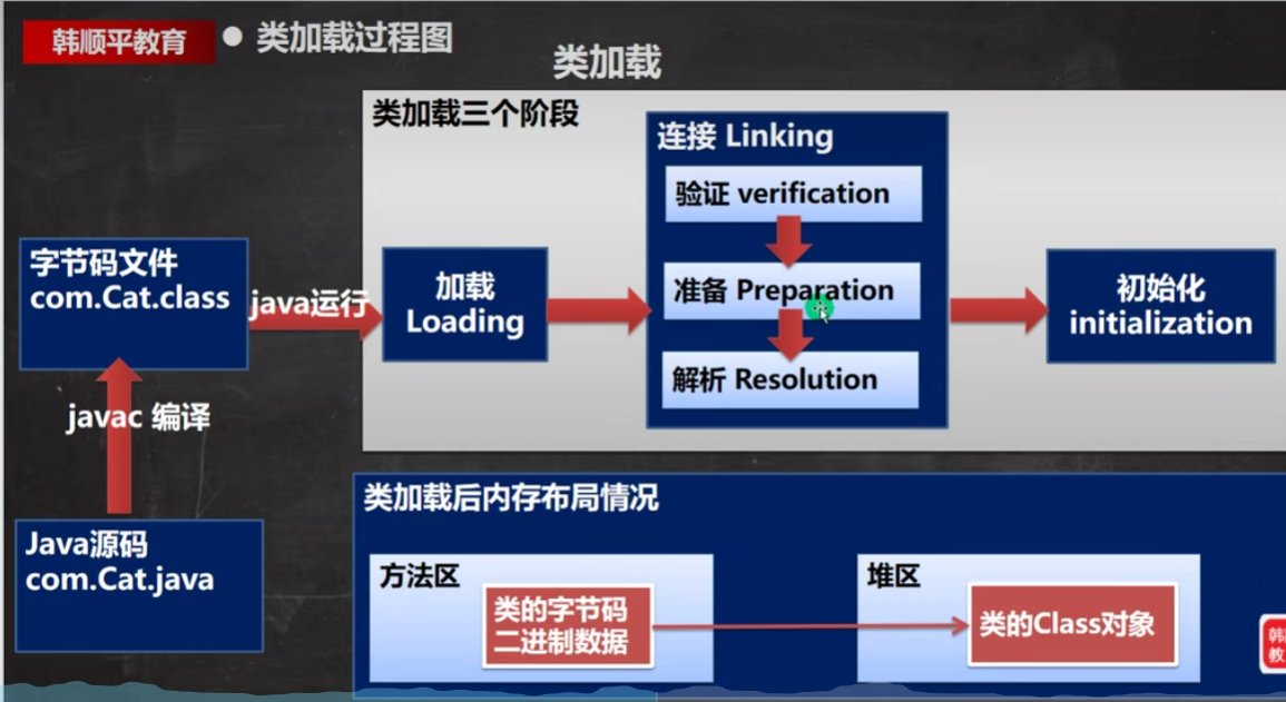 类加载过程图