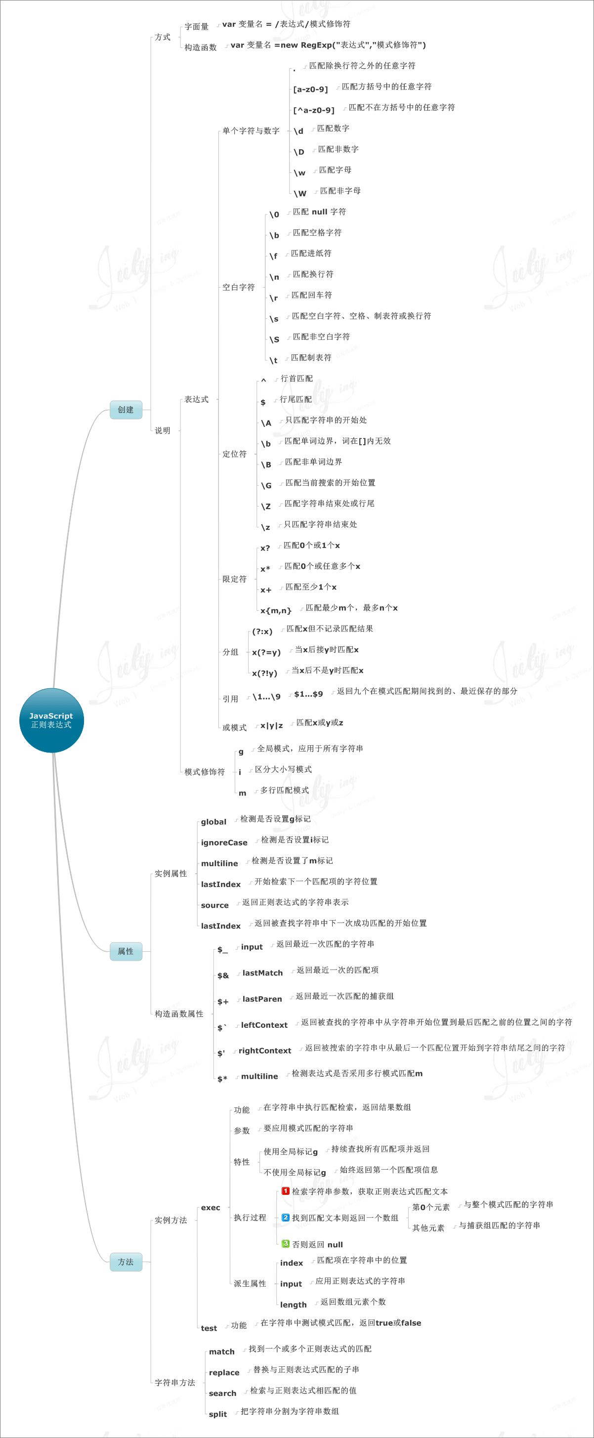 javascript学习指南