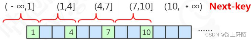 MySQL的锁机制——记录锁、间隙锁、临键锁