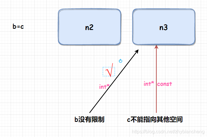 [外链图片转存失败,源站可能有防盗链机制,建议将图片保存下来直接上传(img-NVhL3zsV-1628693667819)(C:\Users\张昊宇\AppData\Roaming\Typora\typora-user-images\1628693654546.png)]