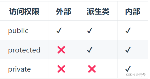 八股总结（一）C++语法、内存管理、新标准、STL