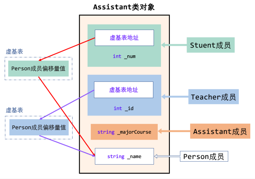 【C++】继承 -- 详解