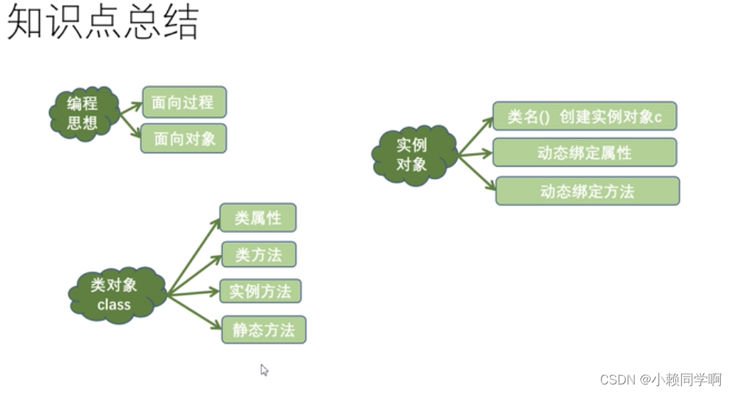 python中函数与类 类中的方法-静态方法/动态方法