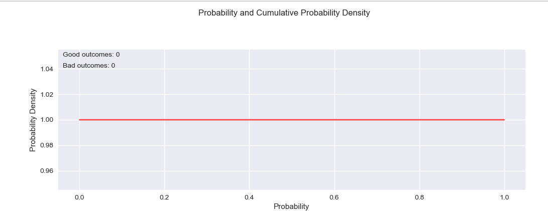 Beta分布 原理理解及python 绘图_beta distribution python-CSDN博客