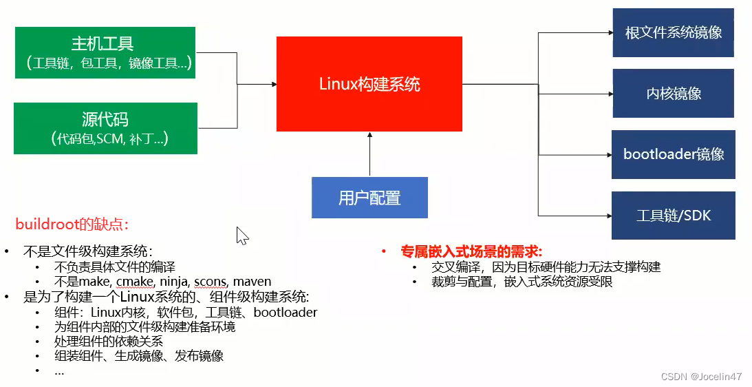 都江堰操作系统与嵌入式系统设计