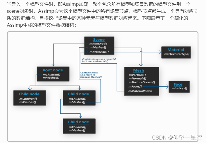 OpenGL加载模型 之网格