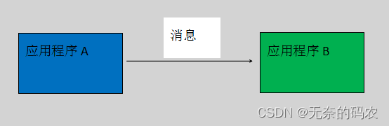 [外链图片转存失败,源站可能有防盗链机制,建议将图片保存下来直接上传(img-NrlX5k7r-1684723665635)(RabbitMQ.assets/RabbitMQ-03.jpg)]