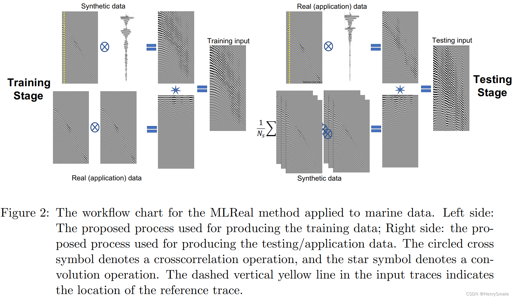 MLReal学习笔记_mlreal: bridging the gap between training on synth-CSDN博客