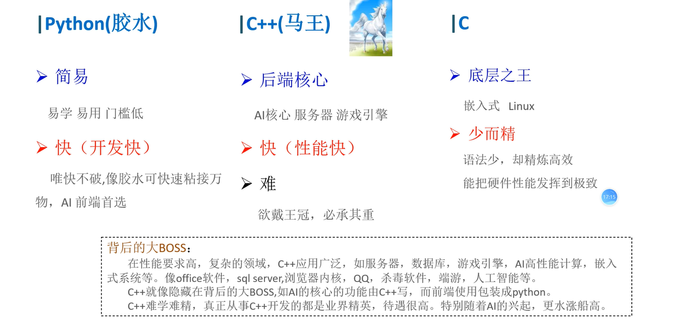 嵌入式AI每日学习之路_嵌入式ai需要学习哪些东西-CSDN博客