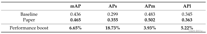 Millimeter-Wave Radar and Vision Fusion T arget DetectionAlgorithm Based on an Extended Network