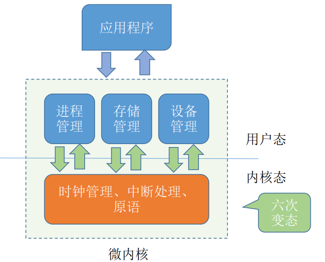 操作系统（一）计算机系统概述