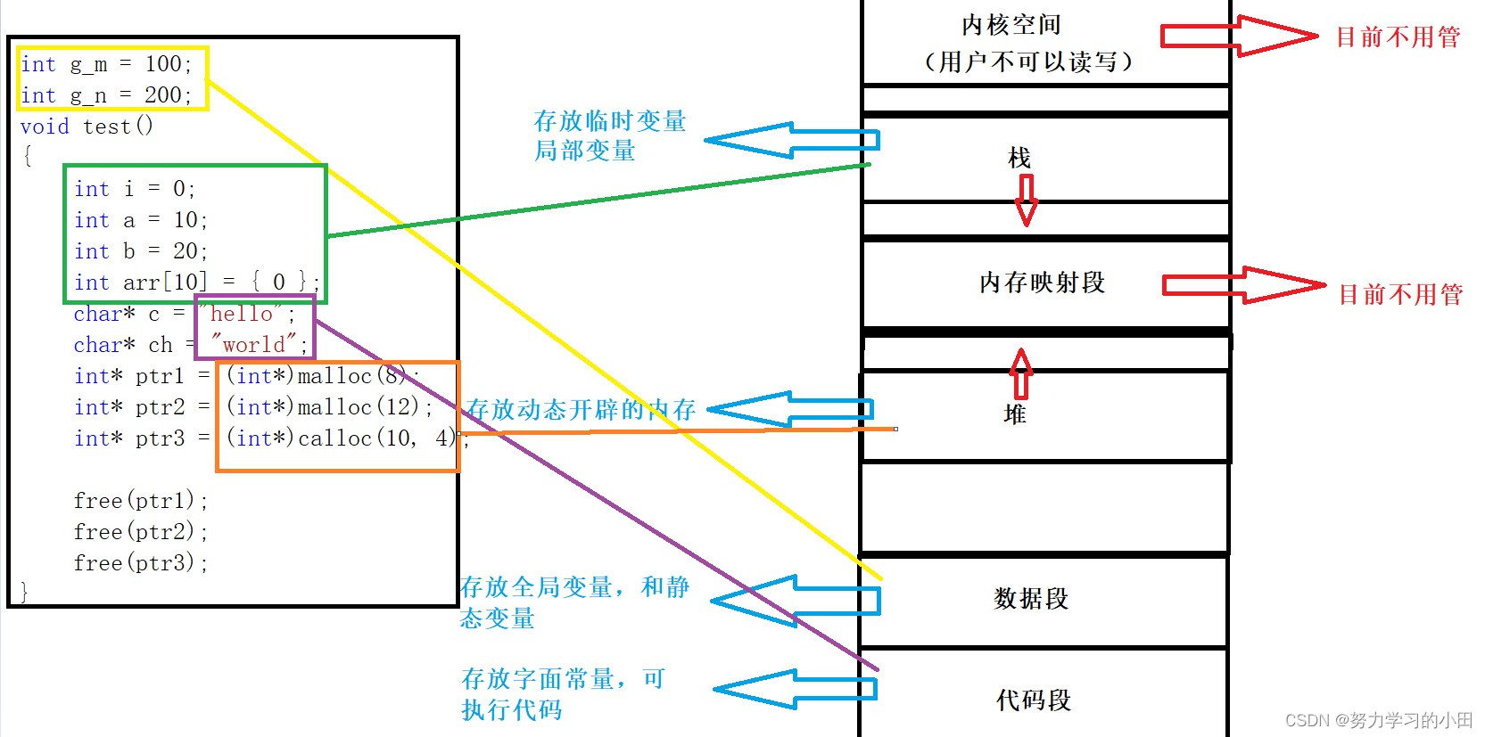 请添加图片描述