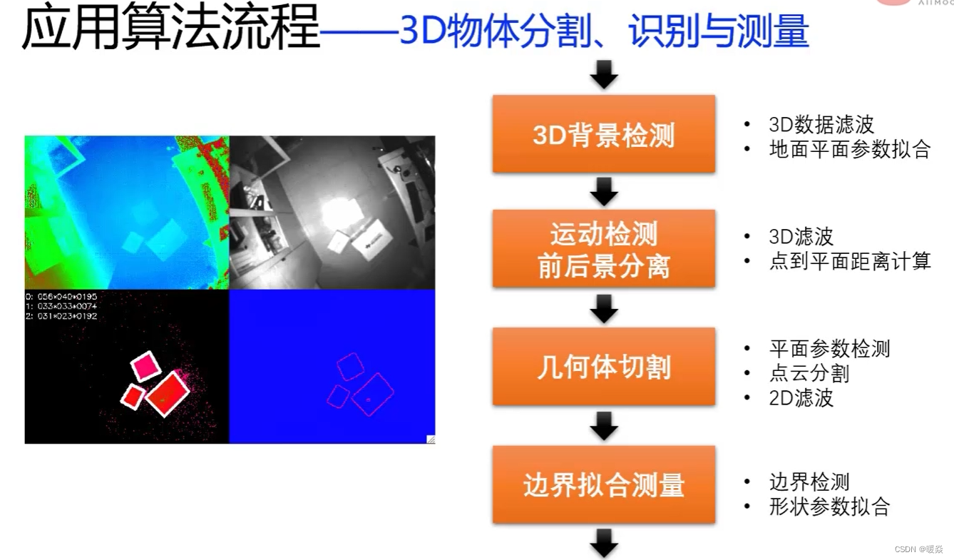 【3D视觉原理】3D数据处理总体流程_3d智能相机原理框图-CSDN博客