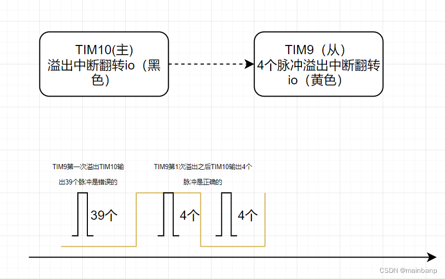 freertos 使用记录