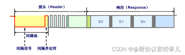 interval field