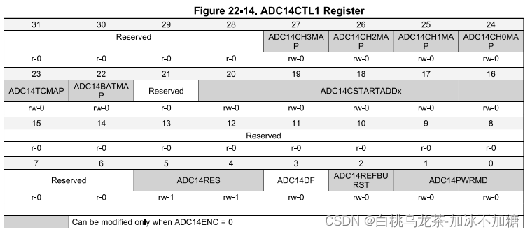 CTL1