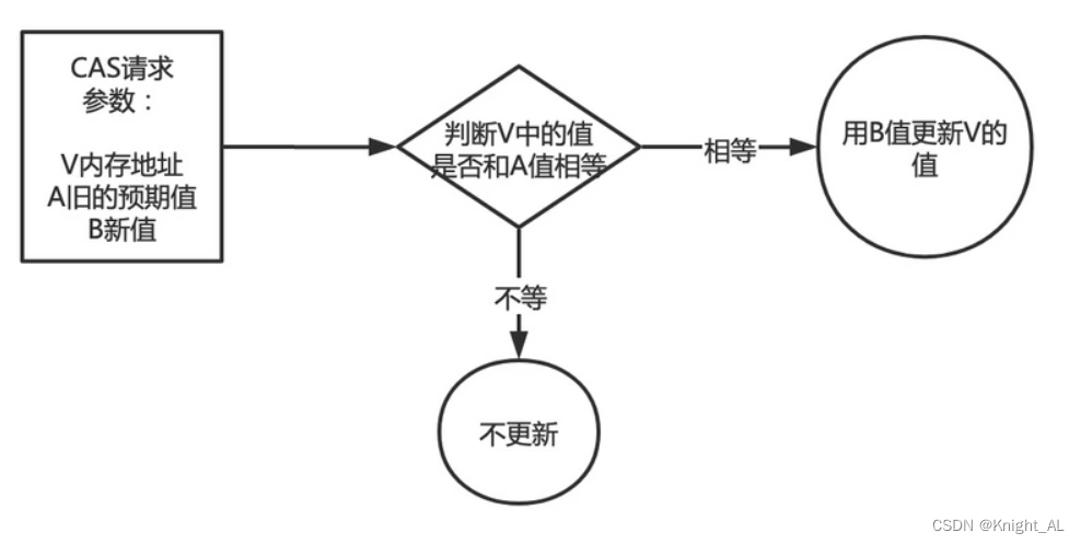 阿里巴巴 菜鸟Java面经