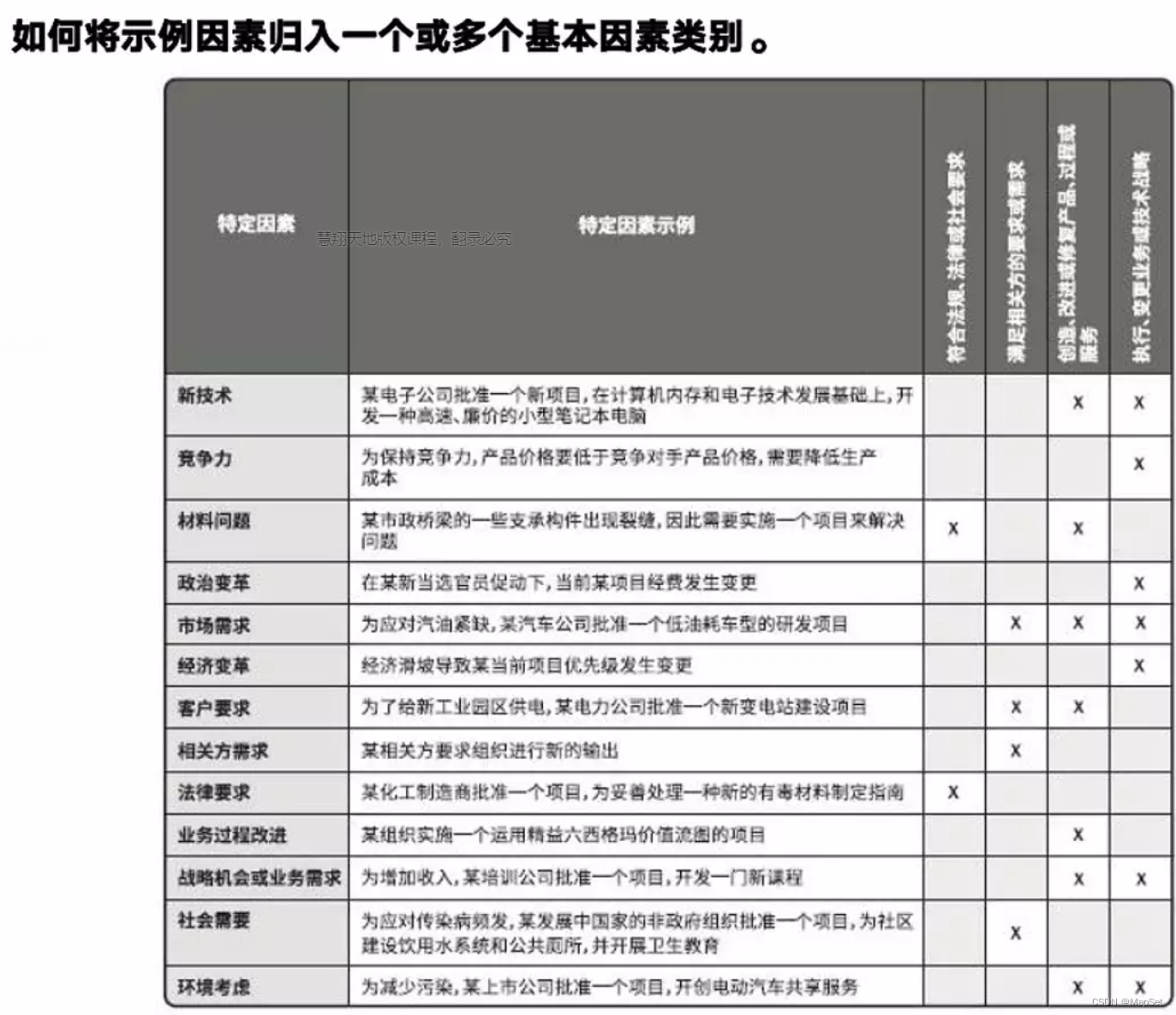 [外链图片转存失败,源站可能有防盗链机制,建议将图片保存下来直接上传(img-9VFBCGIK-1682436707039)(pmp202206Doc.assets/image-20220409103056136.png)]