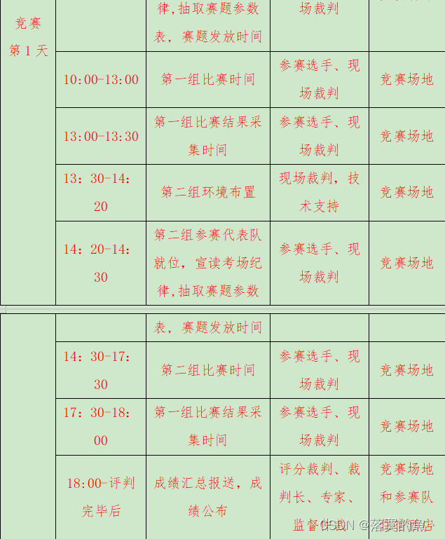 2024年自治区职业院校技能大赛 “信息安全管理与评估”（高职组）赛项规程