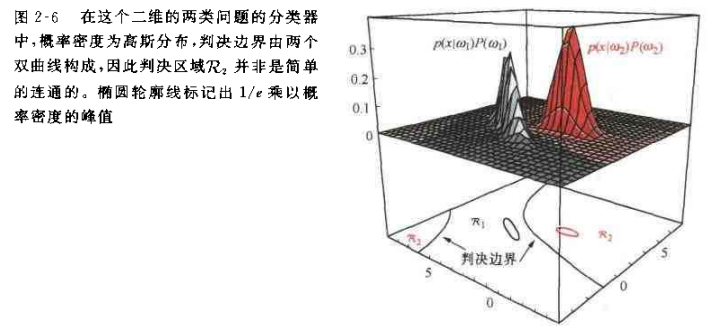 贝叶斯决策论(一)：贝叶斯决策理论