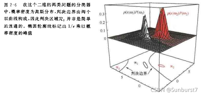 贝叶斯决策论(一):贝叶斯决策理论