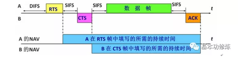 850- TCP/IP 参考模型 详解(1)