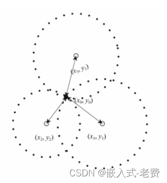 SLAM从入门到精通（基于ros的反光柱定位）