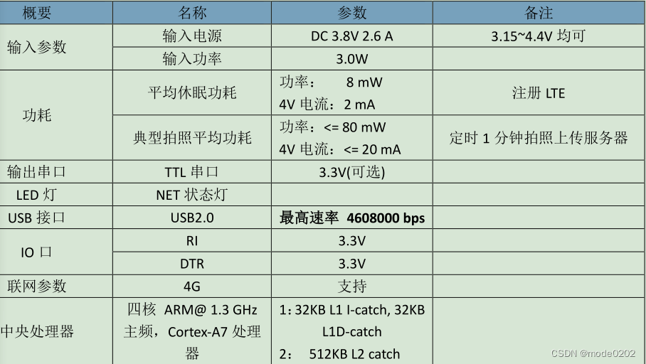 如何降低输电线路在线监控摄像头的功耗呢？