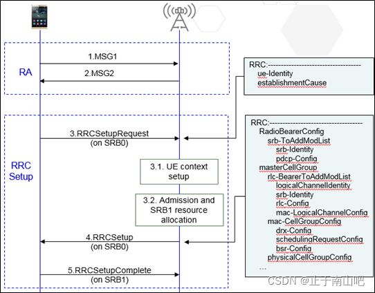RRC建立流程-CSDN博客