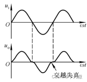 你听说过推挽电路吗？避免交越失真