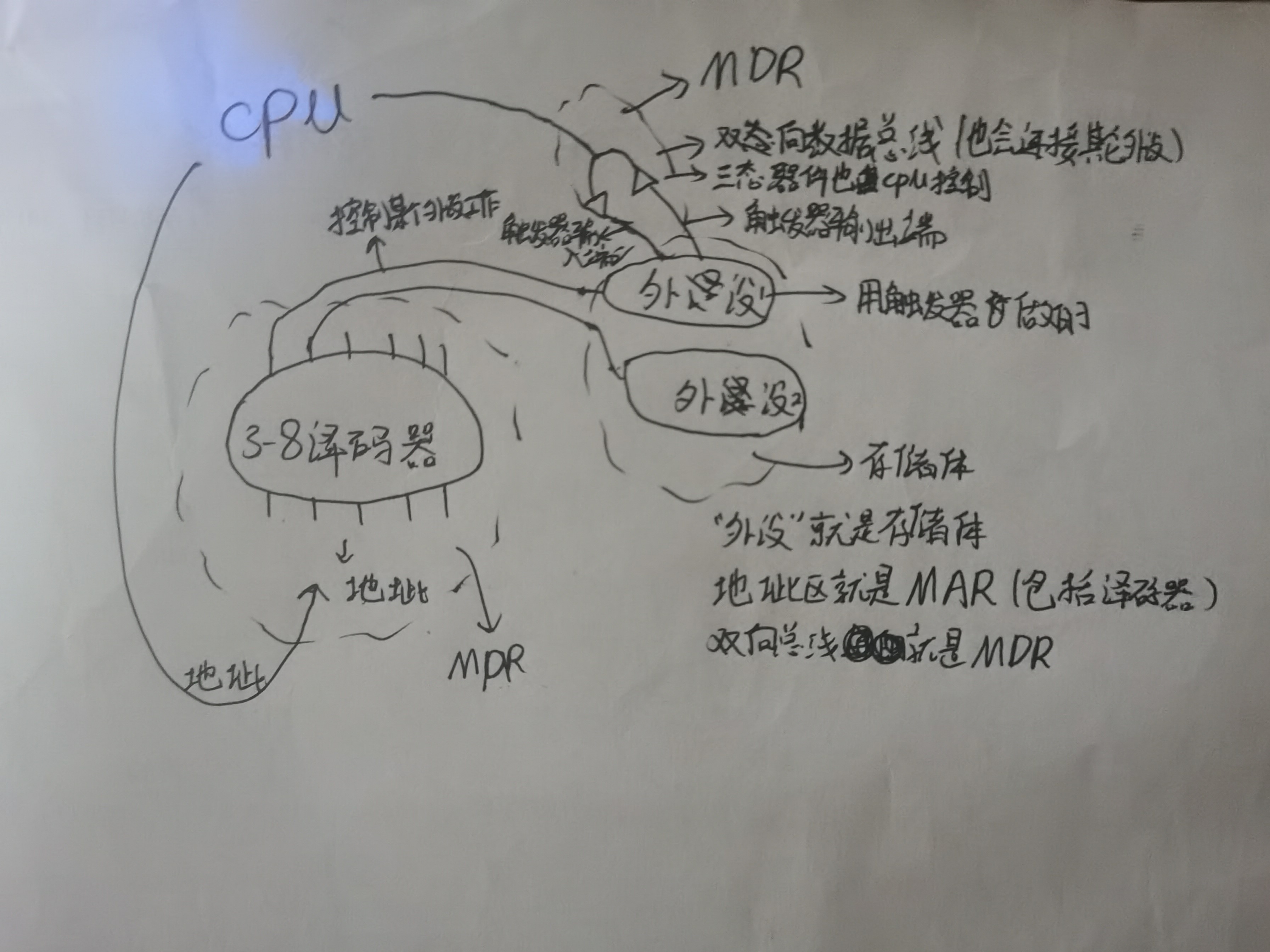 计算机组成原理：主存储器硬件组成