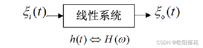 平稳随机过程通过线性系统
