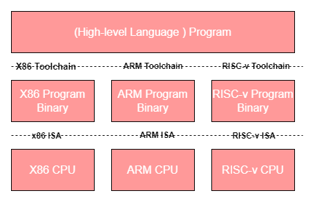 【SDN】软件定义硬件