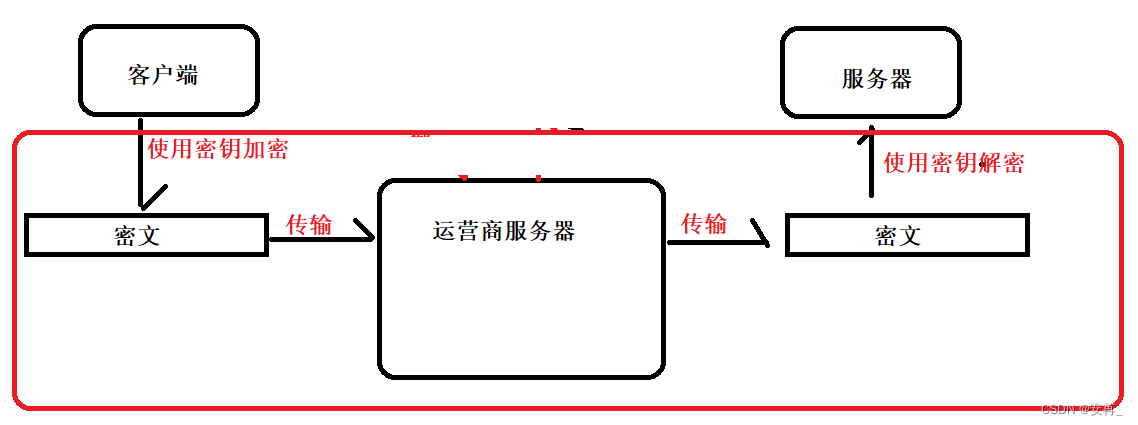 [外链图片转存失败,源站可能有防盗链机制,建议将图片保存下来直接上传(img-fvrryZoT-1678367204054)(F:	ypora插图image-20230309191954686.png)]