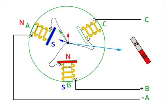 ▲ 图2.1.5 BA相通电情形