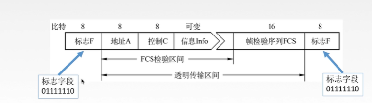 [ͼƬתʧ,Դվз,齫ͼƬֱϴ(img-HeHlp5AP-1637027845214)(../../AppData/Roaming/Typora/typora-user-images/image-20211115222632598.png)]