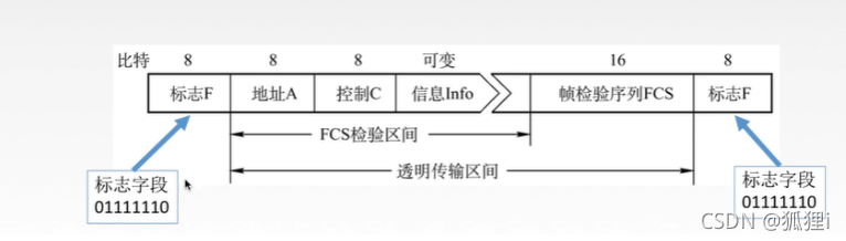 [外链图片转存失败,源站可能有防盗链机制,建议将图片保存下来直接上传(img-HeHlp5AP-1637027845214)(../../AppData/Roaming/Typora/typora-user-images/image-20211115222632598.png)]