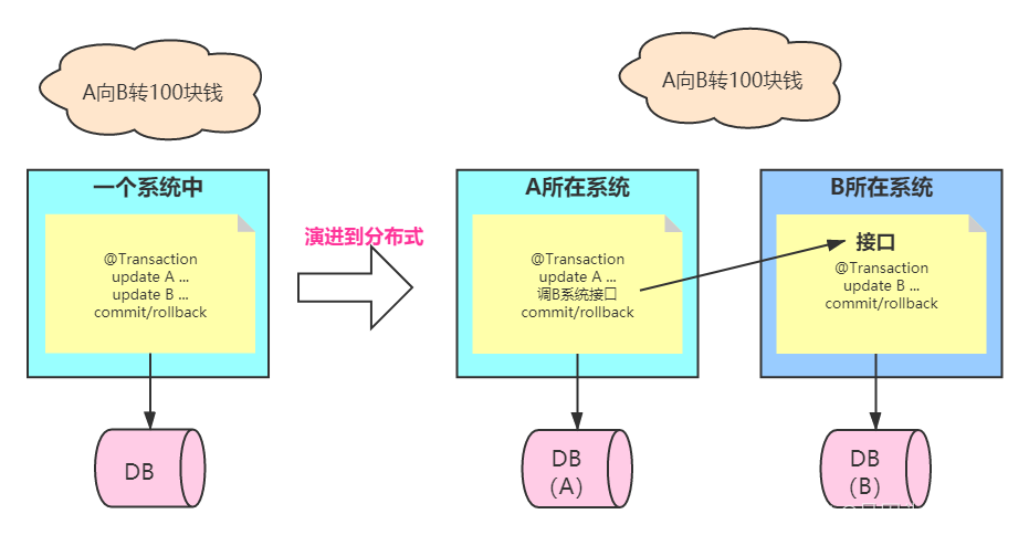 [外链图片转存失败,源站可能有防盗链机制,建议将图片保存下来直接上传(img-uLJHaPAF-1687494084183)(./images/media/image98.png)]{width="5.833333333333333in"
height="3.0327930883639547in"}