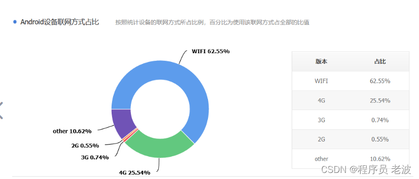 如何开展兼容性测试？兼容性测试有什么作用？