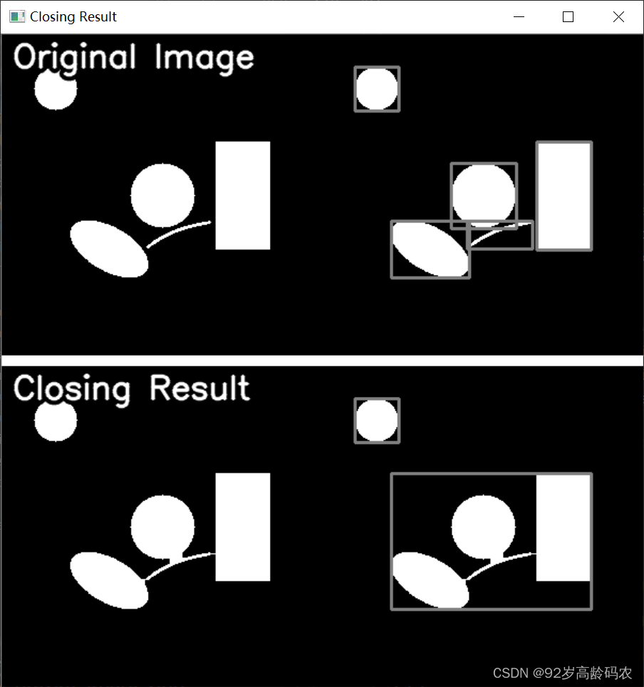 Closing Result