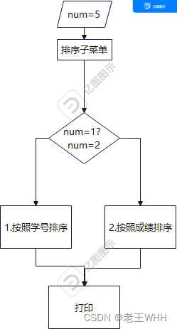 C语言——学生信息管理系统（数组）