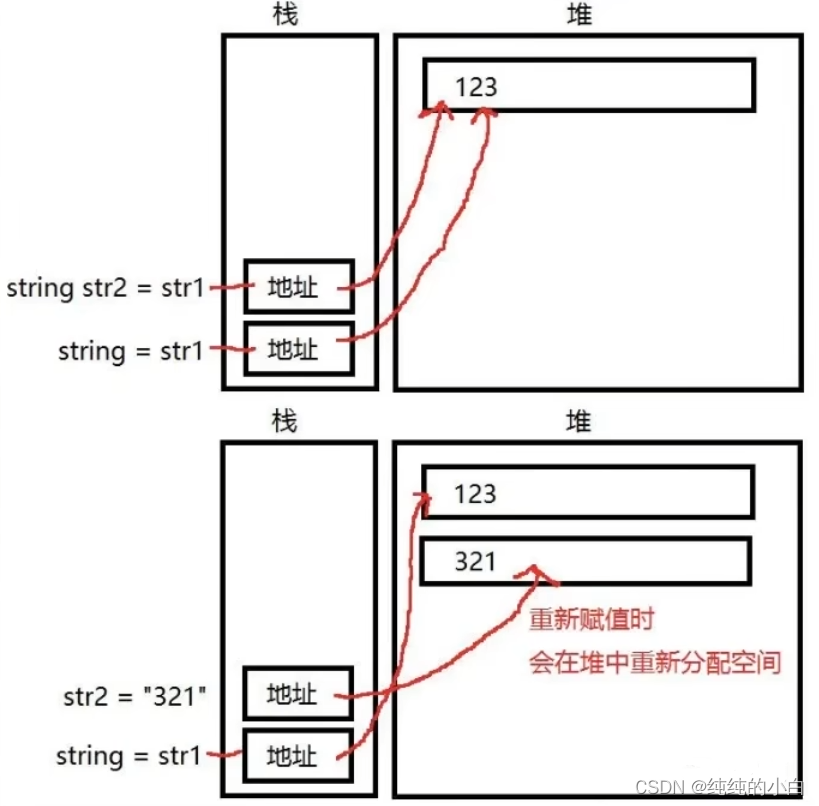 四、值类型 和 引用类型