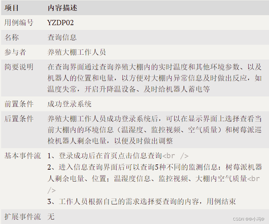 [外链图片转存失败,源站可能有防盗链机制,建议将图片保存下来直接上传(img-05vzEZOm-1692089182635)(media/adf4e66dda344a851770523e5badbe9f.png)]