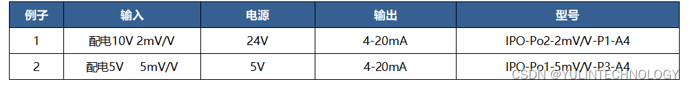 差分信号输入隔离放大转换模块PCB焊接式0-20mV/0-±10mV/0-±20mV转0-5V/0-10V/4-20mA