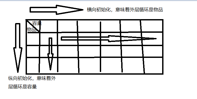 算法刷题之路